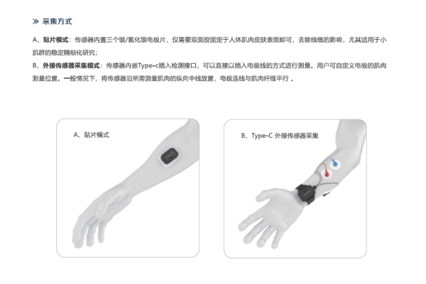 表面肌电